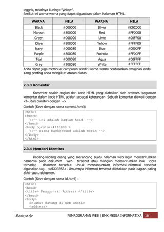 Sunarya Ap PEMROGRAMAN WEB | SMK MEDIA INFORMATIKA 16
inggris, misalnya kuning=”yellow”.
Berikut ini warna-warna yang dapat digunakan dalam halaman HTML.
WARNA NILA WARNA NILA
Black #000000 Silver #C0C0C0
Maroon #800000 Red #FF0000
Green #008000 Lime #00FF00
Olive #808000 Yellow #FFFF00
Navy #000080 Blue #0000FF
Purple #800080 Fuchsia #FF00FF
Teal #008080 Aqua #00FFFF
Gray #808080 White #FFFFFF
Anda dapat juga membuat campuran sendiri warna-warna berdasarkan emajinasi anda.
Yang penting anda mengikuti aturan diatas.
2.3.3 Komentar
Komentar adalah bagian dari kode HTML yang diabaikan oleh browser. Kegunaan
komentar dalam kode HTML adalah sebagai keterangan. Sebuah komentar diawali dengan
<!-- dan diakrhiri dengan -->.
Contoh (Save dengan nama coment.html):
<html>
<head>
<!-- ini adalah bagian head -->
</head>
<body bgcolor=#ff0000 >
<!-- warna background adalah merah -->
</body>
</html>
2.3.4 Memberi Identitas
Kadang-kadang orang yang merancang suatu halaman web ingin mencantumkan
namanya pada dokumen web tersebut atau mungkin mencantumkan hak cipta
terhadap dokumen tersebut. Untuk mencantumkan informasi-informasi tersebut
digunakan tag <ADDRESS>. Umumnya informasi tersebut diletakkan pada bagian paling
akhir suatu dokumen.
Contoh (Save dengan nama id.html) :
<html>
<head>
<title> Penggunaan Address </title>
</head>
<body>
Selamat datang di web amatir
<address>
 