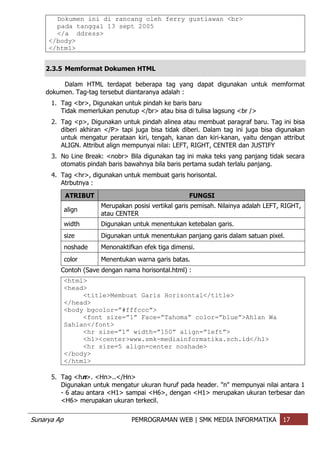 Sunarya Ap PEMROGRAMAN WEB | SMK MEDIA INFORMATIKA 17
Dokumen ini di rancang oleh ferry gustiawan <br>
pada tanggal 13 sept 2005
</a ddress>
</body>
</html>
2.3.5 Memformat Dokumen HTML
Dalam HTML terdapat beberapa tag yang dapat digunakan untuk memformat
dokumen. Tag-tag tersebut diantaranya adalah :
1. Tag <br>, Digunakan untuk pindah ke baris baru
Tidak memerlukan penutup </br> atau bisa di tulisa lagsung <br />
2. Tag <p>, Digunakan untuk pindah alinea atau membuat paragraf baru. Tag ini bisa
diberi akhiran </P> tapi juga bisa tidak diberi. Dalam tag ini juga bisa digunakan
untuk mengatur perataan kiri, tengah, kanan dan kiri-kanan, yaitu dengan attribut
ALIGN. Attribut align mempunyai nilai: LEFT, RIGHT, CENTER dan JUSTIFY
3. No Line Break: <nobr> Bila digunakan tag ini maka teks yang panjang tidak secara
otomatis pindah baris bawahnya bila baris pertama sudah terlalu panjang.
4. Tag <hr>, digunakan untuk membuat garis horisontal.
Atrbutnya :
ATRIBUT FUNGSI
align
Merupakan posisi vertikal garis pemisah. Nilainya adalah LEFT, RIGHT,
atau CENTER
width Digunakan untuk menentukan ketebalan garis.
size Digunakan untuk menentukan panjang garis dalam satuan pixel.
noshade Menonaktifkan efek tiga dimensi.
color Menentukan warna garis batas.
Contoh (Save dengan nama horisontal.html) :
<html>
<head>
<title>Membuat Garis Horisontal</title>
</head>
<body bgcolor=”#fffccc”>
<font size=”1” Face=”Tahoma” color=”blue”>Ahlan Wa
Sahlan</font>
<hr size=”1” width=”150” align=”left”>
<h1><center>www.smk-mediainformatika.sch.id</h1>
<hr size=5 align=center noshade>
</body>
</html>
5. Tag <hn>. <Hn>..</Hn>
Digunakan untuk mengatur ukuran huruf pada header. "n" mempunyai nilai antara 1
- 6 atau antara <H1> sampai <H6>, dengan <H1> merupakan ukuran terbesar dan
<H6> merupakan ukuran terkecil.
 