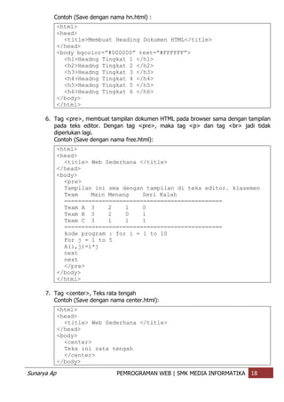 Sunarya Ap PEMROGRAMAN WEB | SMK MEDIA INFORMATIKA 18
Contoh (Save dengan nama hn.html) :
<html>
<head>
<title>Membuat Heading Dokumen HTML</title>
</head>
<body bgcolor=”#000000” text=”#FFFFFF”>
<h1>Headng Tingkat 1 </h1>
<h2>Headng Tingkat 2 </h2>
<h3>Headng Tingkat 3 </h3>
<h4>Headng Tingkat 4 </h4>
<h5>Headng Tingkat 5 </h5>
<h6>Headng Tingkat 6 </h6>
</body>
</html>
6. Tag <pre>, membuat tampilan dokumen HTML pada browser sama dengan tampilan
pada teks editor. Dengan tag <pre>, maka tag <p> dan tag <br> jadi tidak
diperlukan lagi.
Contoh (Save dengan nama free.html):
<html>
<head>
<title> Web Sederhana </title>
</head>
<body>
<pre>
Tampilan ini sma dengan tampilan di teks editor. klasemen
Team Main Menang Seri Kalah
==============================================
Team A 3 2 1 0
Team B 3 2 0 1
Team C 3 1 1 1
==============================================
kode program : for i = 1 to 10
For j = 1 to 5
A(i,j)=i*j
next
next
</pre>
</body>
</html>
7. Tag <center>, Teks rata tengah
Contoh (Save dengan nama center.html):
<html>
<head>
<title> Web Sederhana </title>
</head>
<body>
<center>
Teks ini rata tengah
</center>
</body>
 