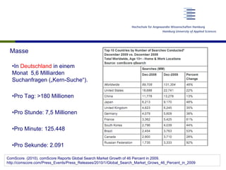Der Suchmaschinenmarkt (Deutschland)
ComScore-Zahlen März 2012;
http://www.focus.de/digital/internet/netzoekonomie-blog/suchmaschinen-googles-marktanteil-steigt-
auf-96-prozent-in-deutschland_aid_723240.html
95,9
1,1
0,9
0 10 20 30 40 50 60 70 80 90 100
Google
Bing
Yahoo
 