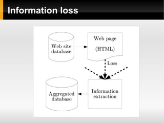 Web Information Retrieval and Mining | ODP