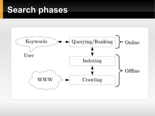 Web Information Retrieval and Mining | ODP