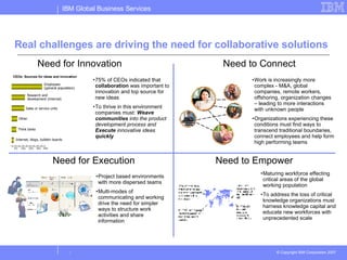Real challenges are driving the need for collaborative solutions Need for Innovation Need for Execution Need to Empower  N...