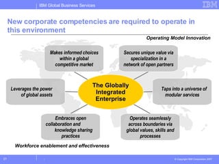 New corporate competencies are required to operate in this environment 21 Leverages the power  of global assets Taps into ...