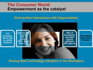 The Consumer World :   Empowerment as the catalyst Driving New Technology Adoption in the Workplace Driving New Interactio...