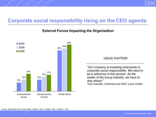 Corporate social responsibility rising on the CEO agenda “ Our company is investing extensively in corporate social respon...