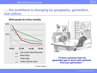 … . the workforce is changing by geography, generation, and culture “ I’ll have someone from my generation get in touch wi...