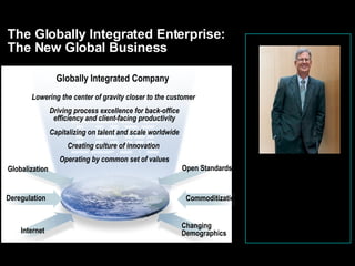 The Globally Integrated Enterprise: The New Global Business Business Model Innovation Globalization Internet Open Standard...