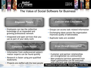 The Value of Social Software for Business <ul><li>Information from undiscovered subject-matter experts can be found quickl...