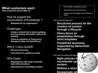 What customers want How customers ask for Web 2.0 <ul><li>How do support the accumulation of knowledge ? </li></ul><ul><ul...