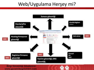 Web/Uygulama Herşey mi?

WEB
WEB

WEB

WEB

 