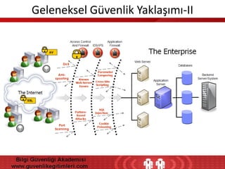 Geleneksel Güvenlik Yaklaşımı-II

 