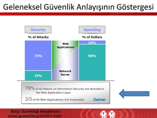 Geleneksel Güvenlik Anlayışının Göstergesi

 