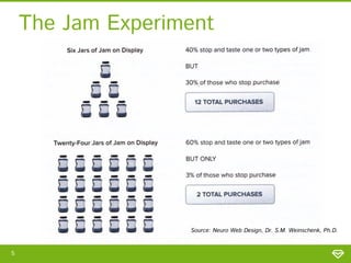 The Jam Experiment

Source: Neuro Web Design, Dr. S.M. Weinschenk, Ph.D.
5

 