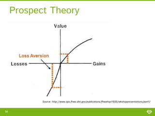 Prospect Theory

Source: http://www.ops.fhwa.dot.gov/publications/fhwahop11035/wkshoppresentations/part1/
58

 