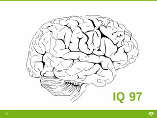 IQ 97
72

 