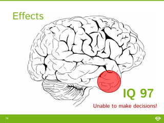 Effects

IQ 97

Unable to make decisions!
74

 