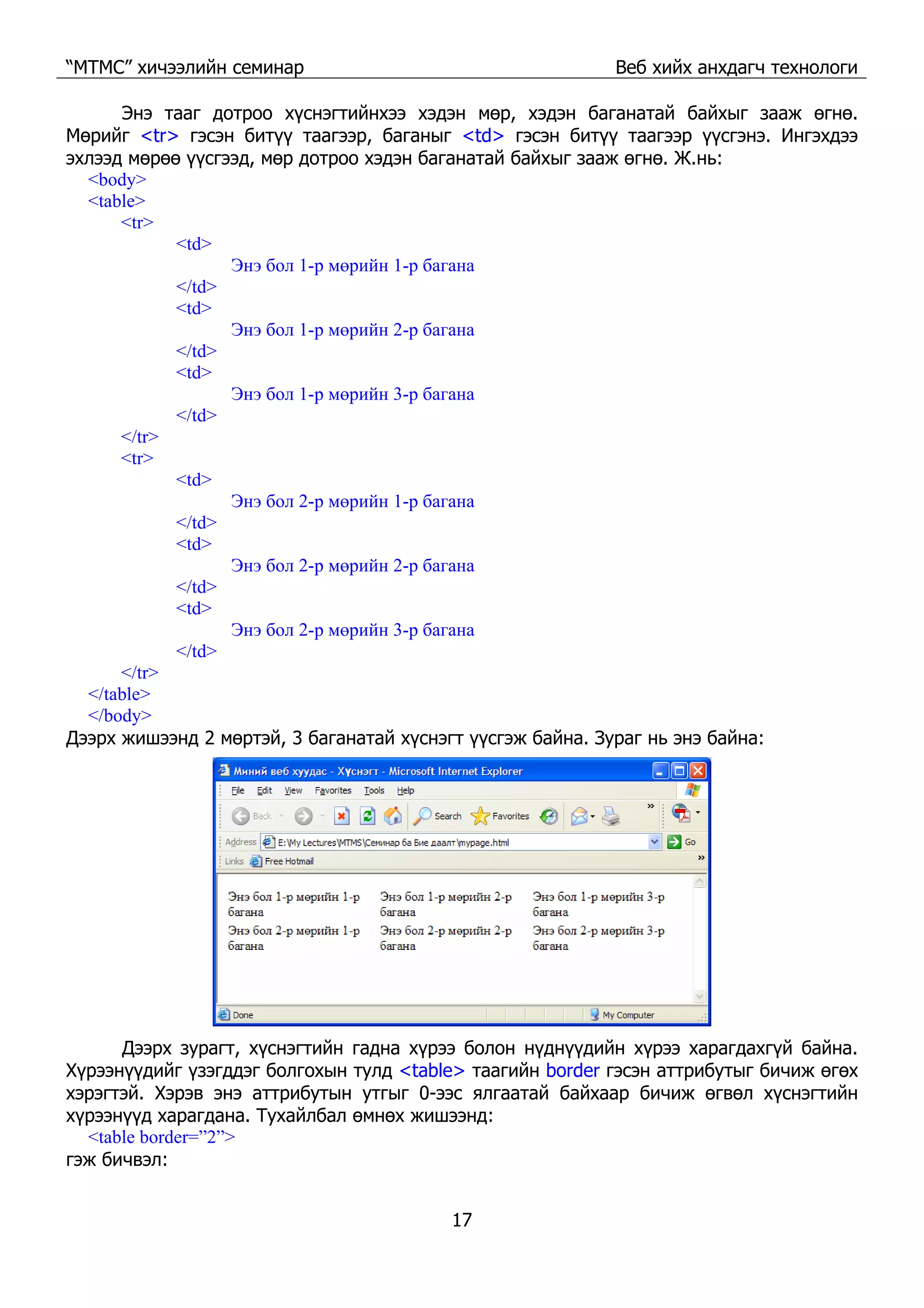 “МТМС” хичээлийн семинар Веб хийх анхдагч технологи
17
Энэ тааг дотроо хүснэгтийнхээ хэдэн мөр, хэдэн баганатай байхыг зааж өгнө.
Мөрийг <tr> гэсэн битүү таагээр, баганыг <td> гэсэн битүү таагээр үүсгэнэ. Ингэхдээ
эхлээд мөрөө үүсгээд, мөр дотроо хэдэн баганатай байхыг зааж өгнө. Ж.нь:
<body>
<table>
<tr>
<td>
Энэ бол 1-р мөрийн 1-р багана
</td>
<td>
Энэ бол 1-р мөрийн 2-р багана
</td>
<td>
Энэ бол 1-р мөрийн 3-р багана
</td>
</tr>
<tr>
<td>
Энэ бол 2-р мөрийн 1-р багана
</td>
<td>
Энэ бол 2-р мөрийн 2-р багана
</td>
<td>
Энэ бол 2-р мөрийн 3-р багана
</td>
</tr>
</table>
</body>
Дээрх жишээнд 2 мөртэй, 3 баганатай хүснэгт үүсгэж байна. Зураг нь энэ байна:
Дээрх зурагт, хүснэгтийн гадна хүрээ болон нүднүүдийн хүрээ харагдахгүй байна.
Хүрээнүүдийг үзэгддэг болгохын тулд <table> таагийн border гэсэн аттрибутыг бичиж өгөх
хэрэгтэй. Хэрэв энэ аттрибутын утгыг 0-ээс ялгаатай байхаар бичиж өгвөл хүснэгтийн
хүрээнүүд харагдана. Тухайлбал өмнөх жишээнд:
<table border=”2”>
гэж бичвэл:
 