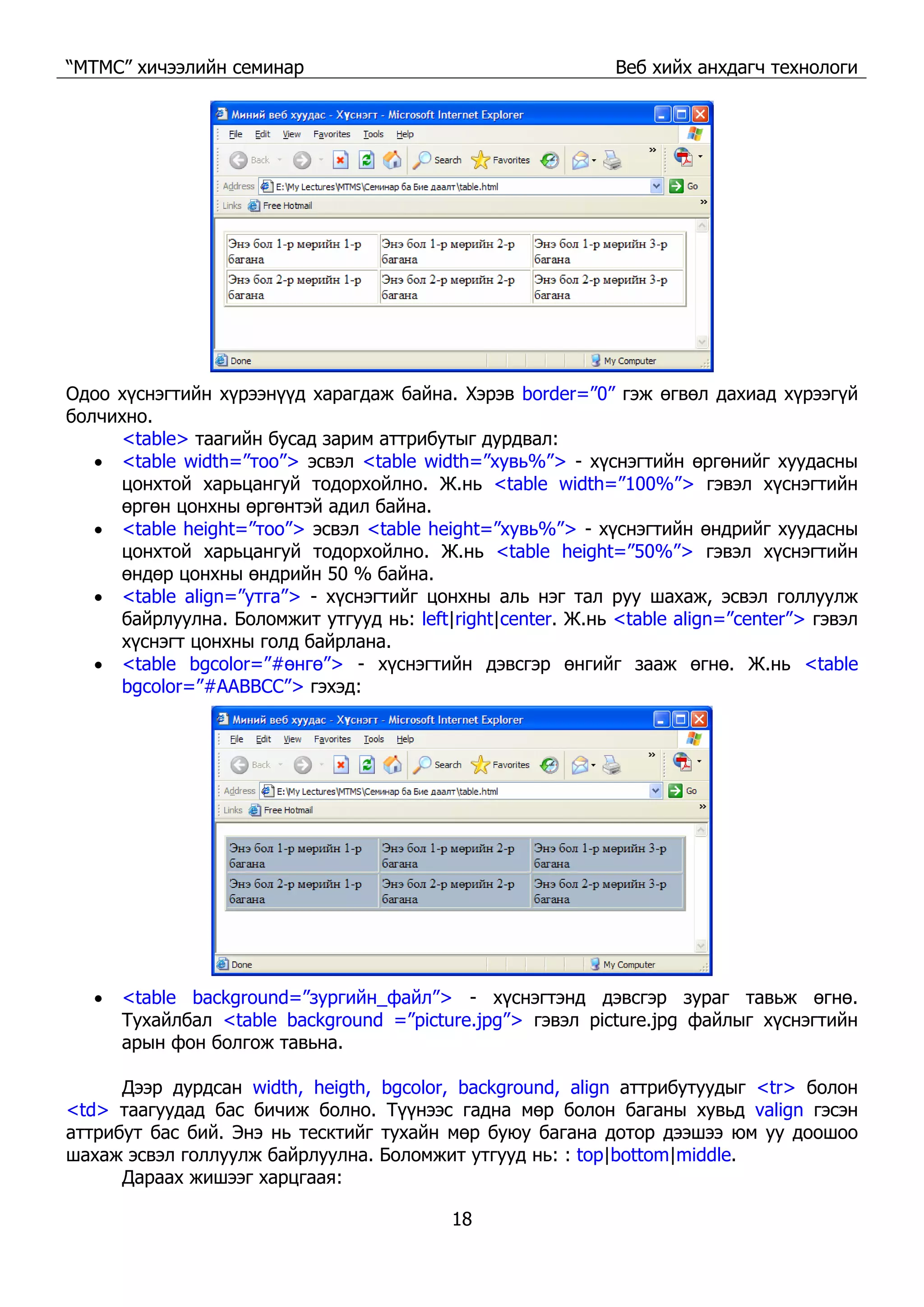 “МТМС” хичээлийн семинар Веб хийх анхдагч технологи
18
Одоо хүснэгтийн хүрээнүүд харагдаж байна. Хэрэв border=”0” гэж өгвөл дахиад хүрээгүй
болчихно.
<table> таагийн бусад зарим аттрибутыг дурдвал:
• <table width=”тоо”> эсвэл <table width=”хувь%”> - хүснэгтийн өргөнийг хуудасны
цонхтой харьцангуй тодорхойлно. Ж.нь <table width=”100%”> гэвэл хүснэгтийн
өргөн цонхны өргөнтэй адил байна.
• <table height=”тоо”> эсвэл <table height=”хувь%”> - хүснэгтийн өндрийг хуудасны
цонхтой харьцангуй тодорхойлно. Ж.нь <table height=”50%”> гэвэл хүснэгтийн
өндөр цонхны өндрийн 50 % байна.
• <table align=”утга”> - хүснэгтийг цонхны аль нэг тал руу шахаж, эсвэл голлуулж
байрлуулна. Боломжит утгууд нь: left|right|center. Ж.нь <table align=”center”> гэвэл
хүснэгт цонхны голд байрлана.
• <table bgcolor=”#өнгө”> - хүснэгтийн дэвсгэр өнгийг зааж өгнө. Ж.нь <table
bgcolor=”#AABBCC”> гэхэд:
• <table background=”зургийн_файл”> - хүснэгтэнд дэвсгэр зураг тавьж өгнө.
Тухайлбал <table background =”picture.jpg”> гэвэл picture.jpg файлыг хүснэгтийн
арын фон болгож тавьна.
Дээр дурдсан width, heigth, bgcolor, background, align аттрибутуудыг <tr> болон
<td> таагуудад бас бичиж болно. Түүнээс гадна мөр болон баганы хувьд valign гэсэн
аттрибут бас бий. Энэ нь тесктийг тухайн мөр буюу багана дотор дээшээ юм уу доошоо
шахаж эсвэл голлуулж байрлуулна. Боломжит утгууд нь: : top|bottom|middle.
Дараах жишээг харцгаая:
 