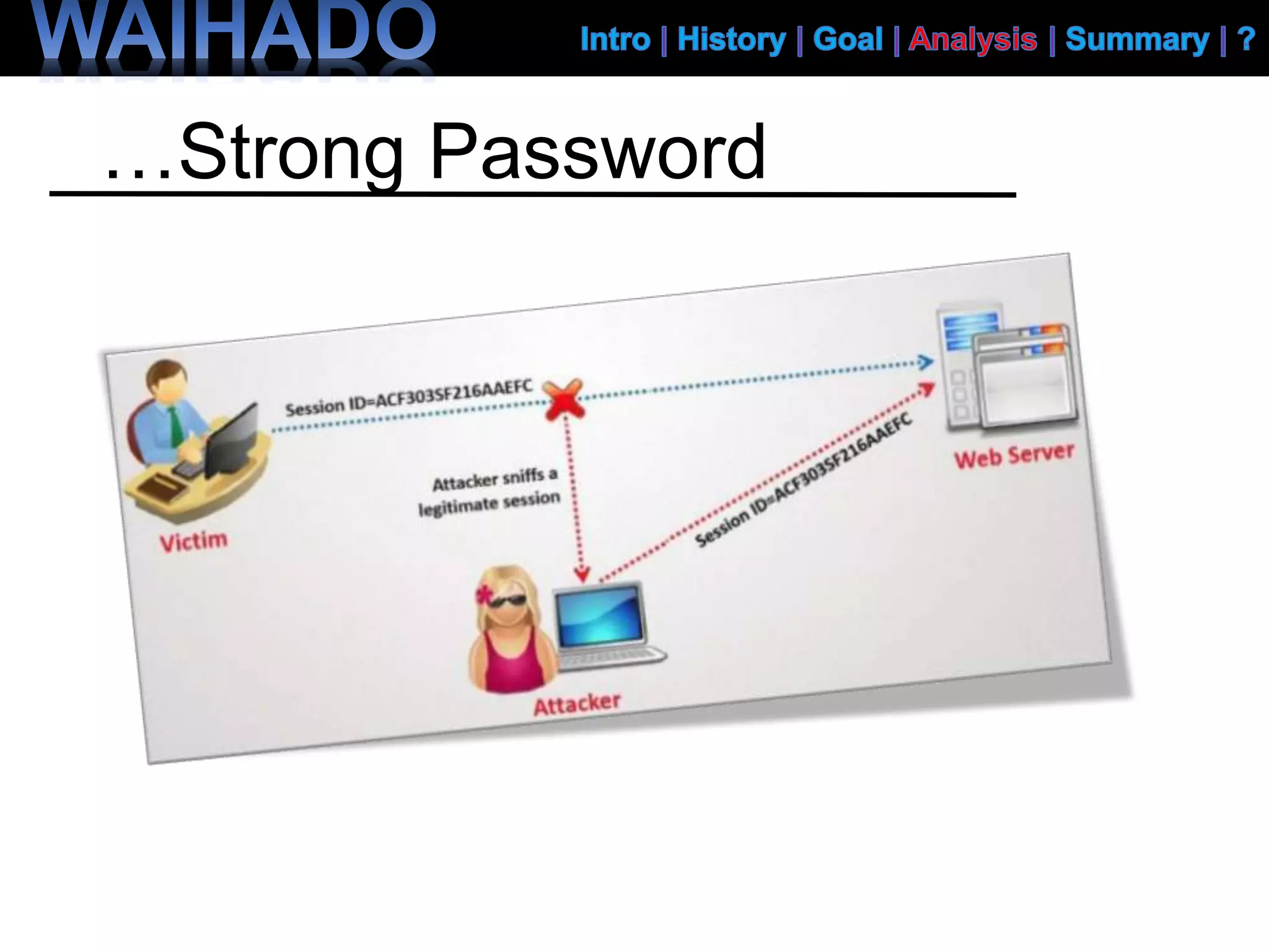 …Strong Password
 