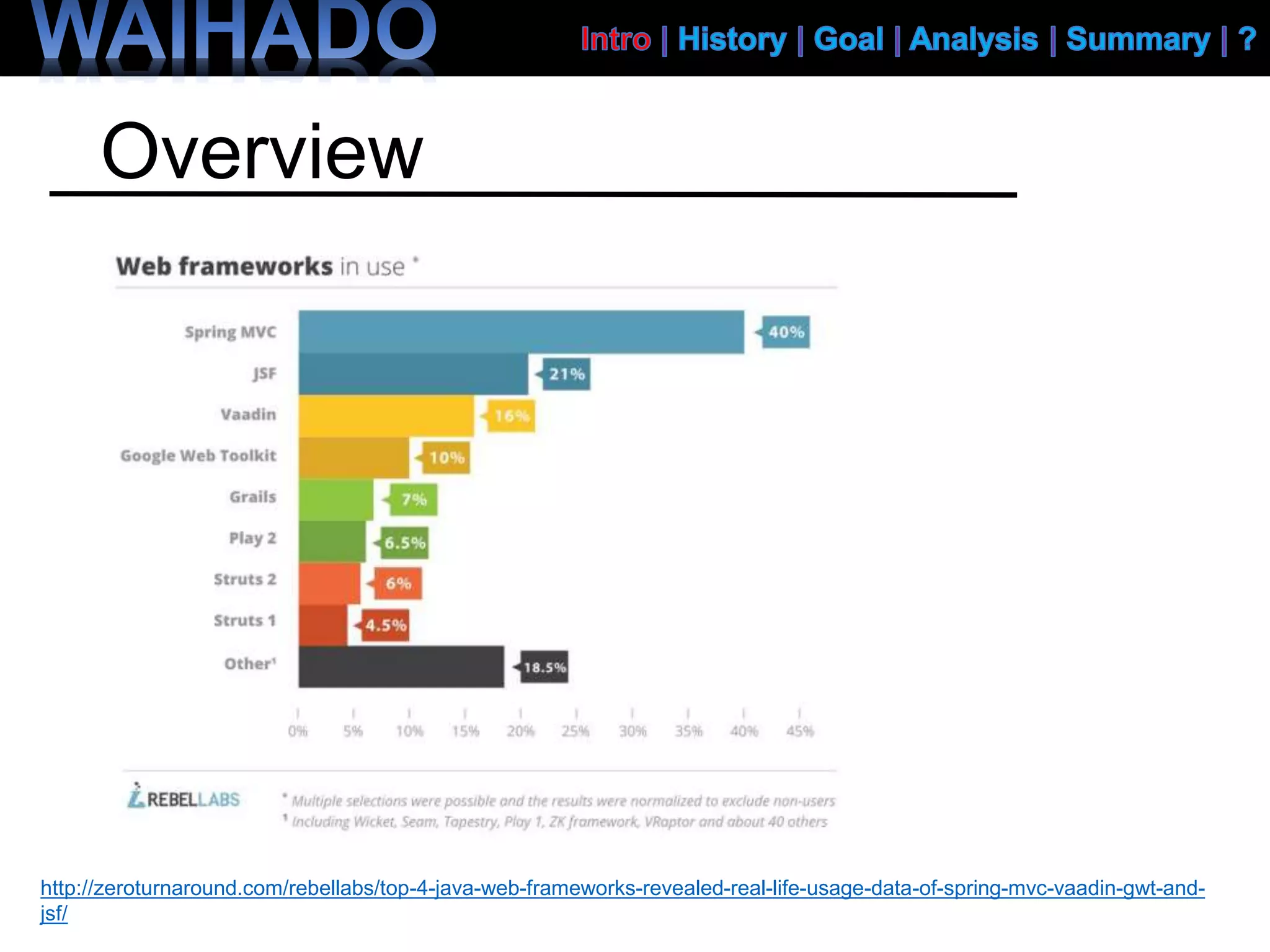 Overview
http://zeroturnaround.com/rebellabs/top-4-java-web-frameworks-revealed-real-life-usage-data-of-spring-mvc-vaadin-gwt-and-
jsf/
 