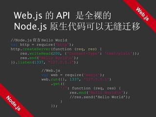 Web.js Node.js Web.js 的 API  是全裸的 Node.js 原生代码可以无缝迁移 //Node.js 官方 Hello World var  http = require( 'http' ); http. createServer (function ( req ,  res ) { res. writeHead ( 200 , { 'Content-Type' :  'text/plain' }); res. end ( 'Hello World\n' ); }). listen ( 1337 ,  "127.0.0.1" ); //Web.js var  web = require( 'webjs' ); web. run ({},  1337 ,  '127.0.0.1' ) . get ({ '/' : function (req, res) { res. end ( 'Hello World\n' ); //res.send('Hello World'); } }); 
