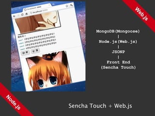 Web.js Node.js Sencha Touch + Web.js MongoDB(Mongoose) | Node.js(Web.js) | JSONP | Front End (Sencha Touch) 