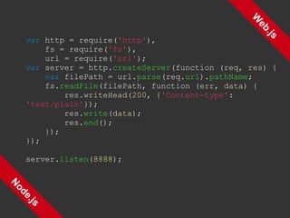 Web.js Node.js var  http = require( 'http' ), fs = require( 'fs' ), url = require( 'url' ); var  server = http. createServer (function ( req ,  res ) { var  filePath = url. parse (req. url ). pathName ; fs. readFile (filePath, function ( err ,  data ) { res. writeHead ( 200 , { 'Content-type' :  'text/plain' }); res. write ( data ); res. end (); }); }); server. listen ( 8888 ); 