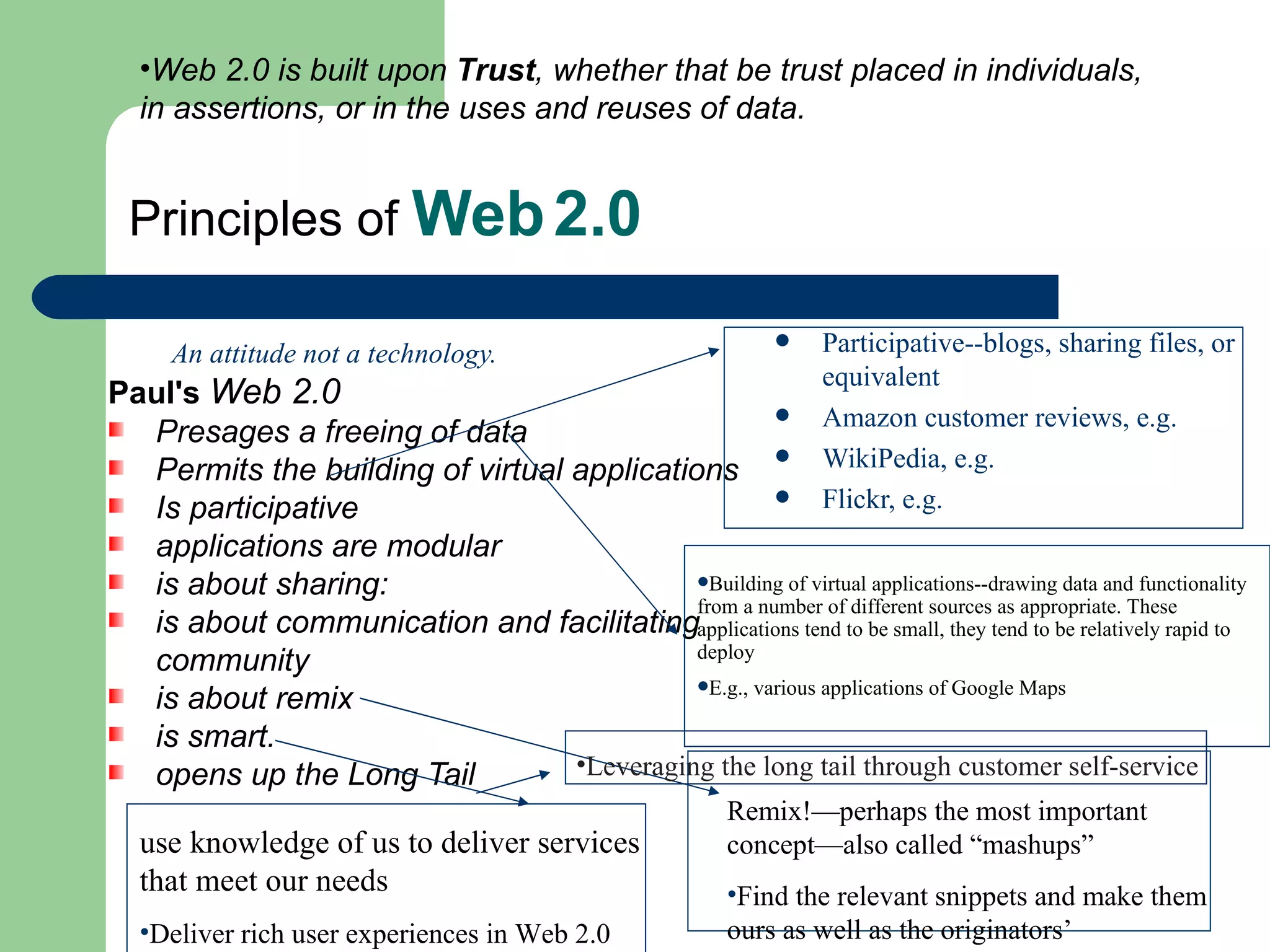 Principles of  Web   2.0 An attitude not a technology. Paul's  Web 2.0   Presages a freeing of data Permits the building of virtual applications Is participative applications are modular is about sharing: is about communication and facilitating community is about remix is smart. opens up the Long Tail  Participative--blogs, sharing files, or equivalent Amazon customer reviews, e.g. WikiPedia, e.g. Flickr, e.g. Building of virtual applications--drawing data and functionality from a number of different sources as appropriate. These applications tend to be small, they tend to be relatively rapid to deploy E.g., various applications of Google Maps Remix!—perhaps the most important concept—also called “mashups” Find the relevant snippets and make them ours as well as the originators’ use knowledge of us to deliver services that meet our needs Deliver rich user experiences in Web 2.0 Leveraging the long tail through customer self-service  Web 2.0 is built upon  Trust , whether that be trust placed in individuals, in assertions, or in the uses and reuses of data. 
