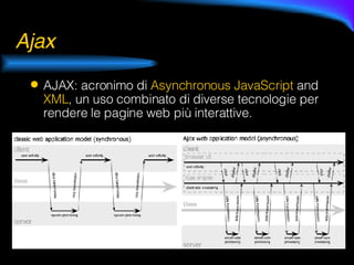 Ajax AJAX: acronimo di  Asynchronous   JavaScript  and  XML , un uso combinato di diverse tecnologie per rendere le pagine web più interattive. 