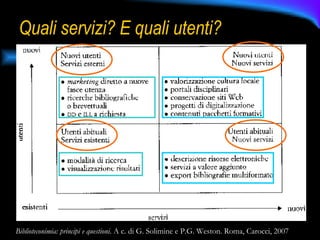 Quali servizi? E quali utenti? Biblioteconimia: principi e questioni . A c. di G. Solimine e P.G. Weston. Roma, Carocci, 2007 