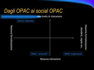 Dagli OPAC ai social OPAC Nessuna interazione Alto livello di interazione Nessuna formalizzazione Massima formalizzazione: standard, regole ecc. OPAC tradizionali OPAC “arricchiti” Social networks 