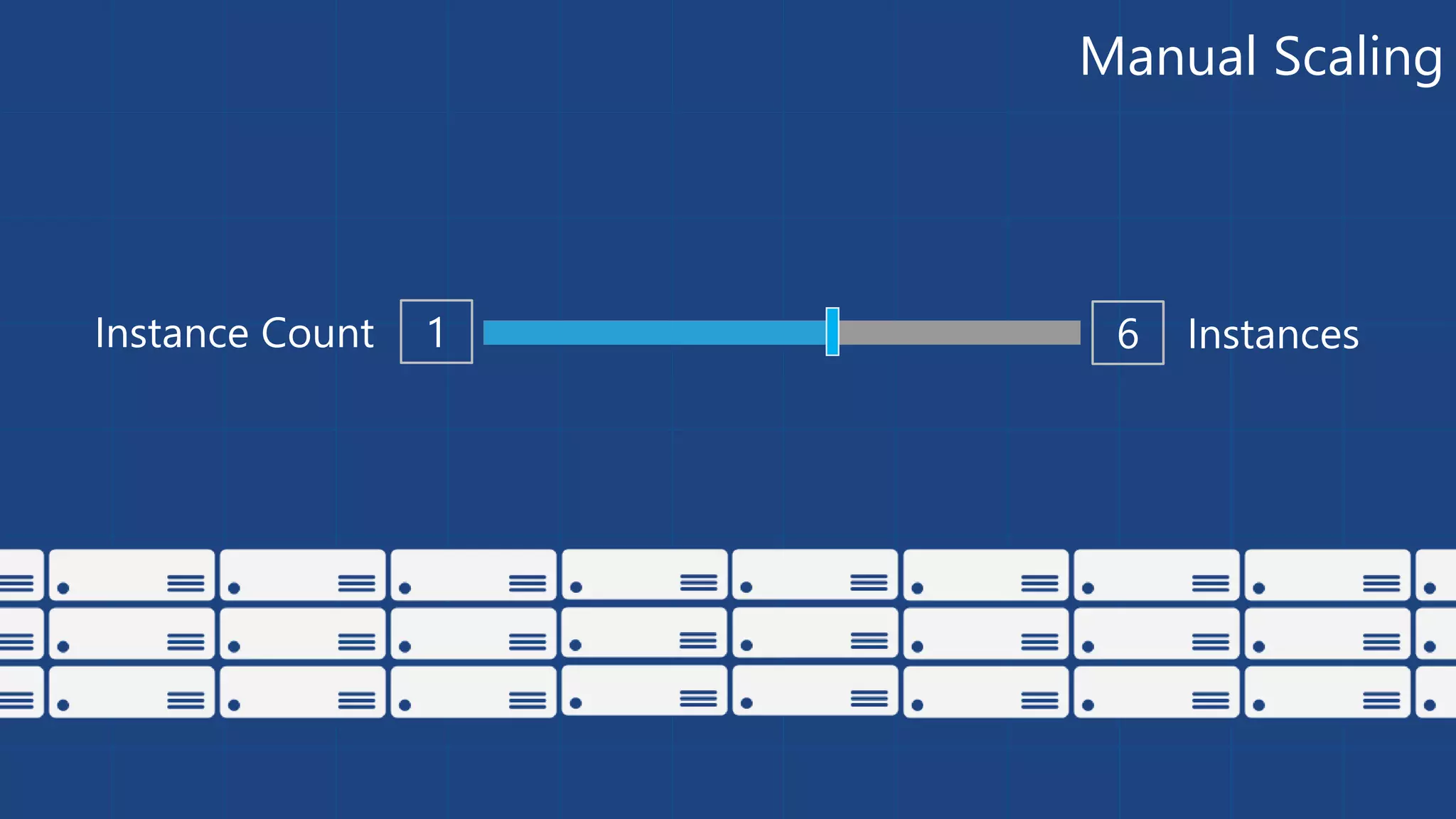Manual Scaling 
Instance Count 1 6 Instances 
 