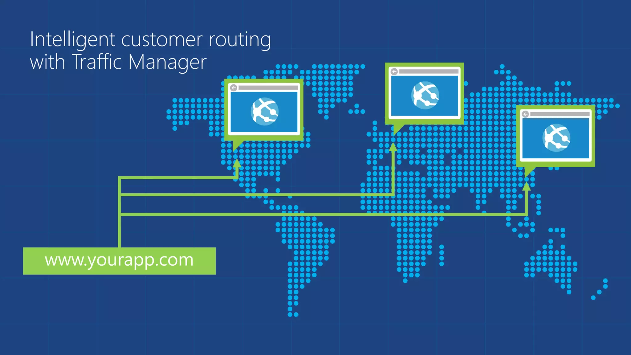 Intelligent customer routing 
with Traffic Manager 
www.yourapp.com 
 