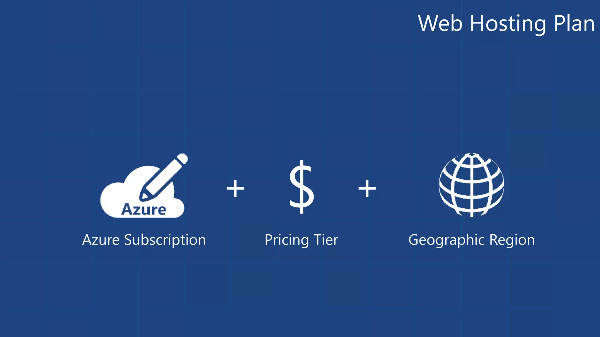 Web Hosting Plan 
Azure Subscription 
$ 
+ + 
Pricing Tier Geographic Region 
