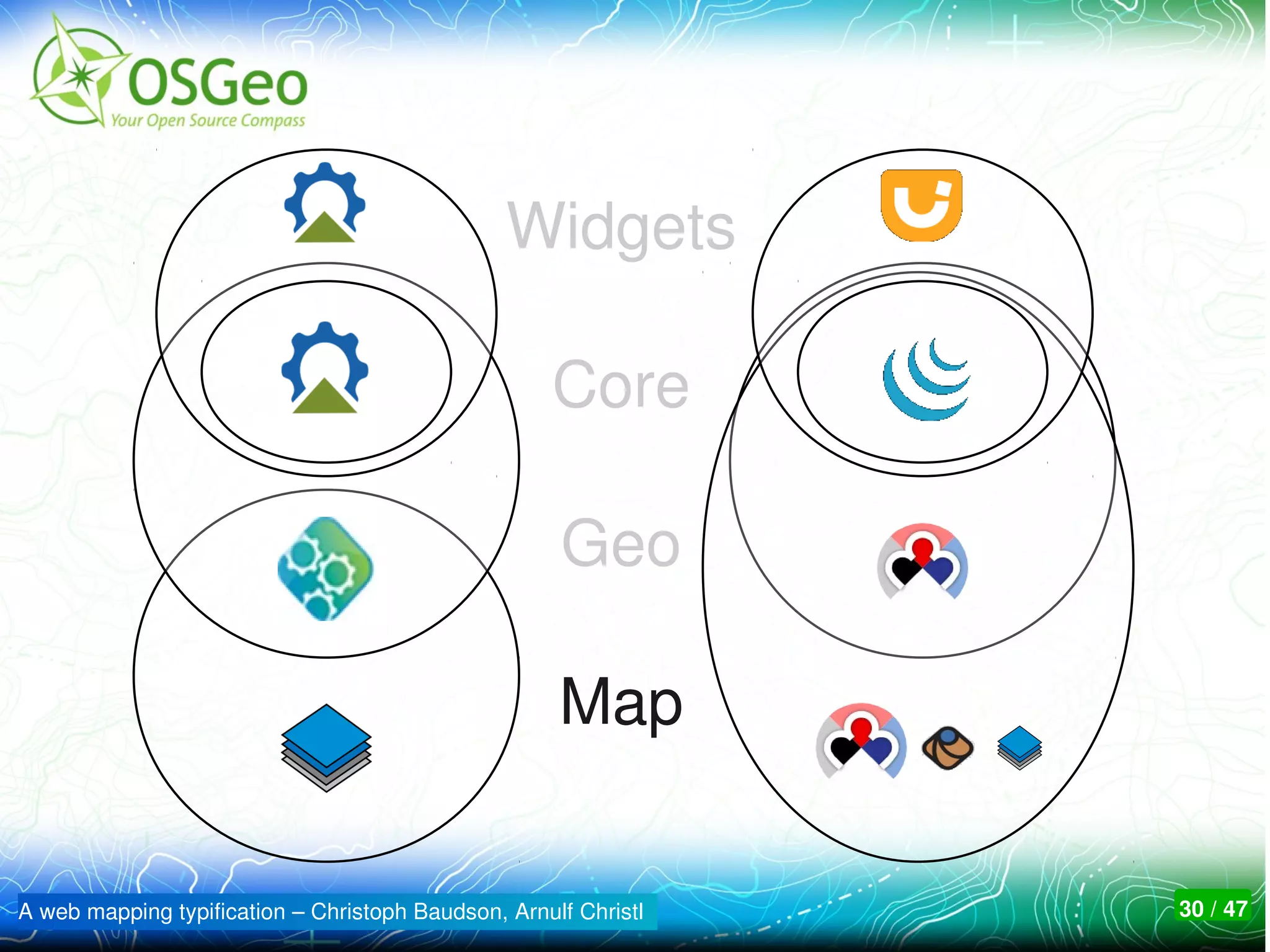 Widgets

                                                    Core

                                                     Geo

                                                     Map


A web mapping typification – Christoph Baudson, Arnulf Christl   30 / 47
 