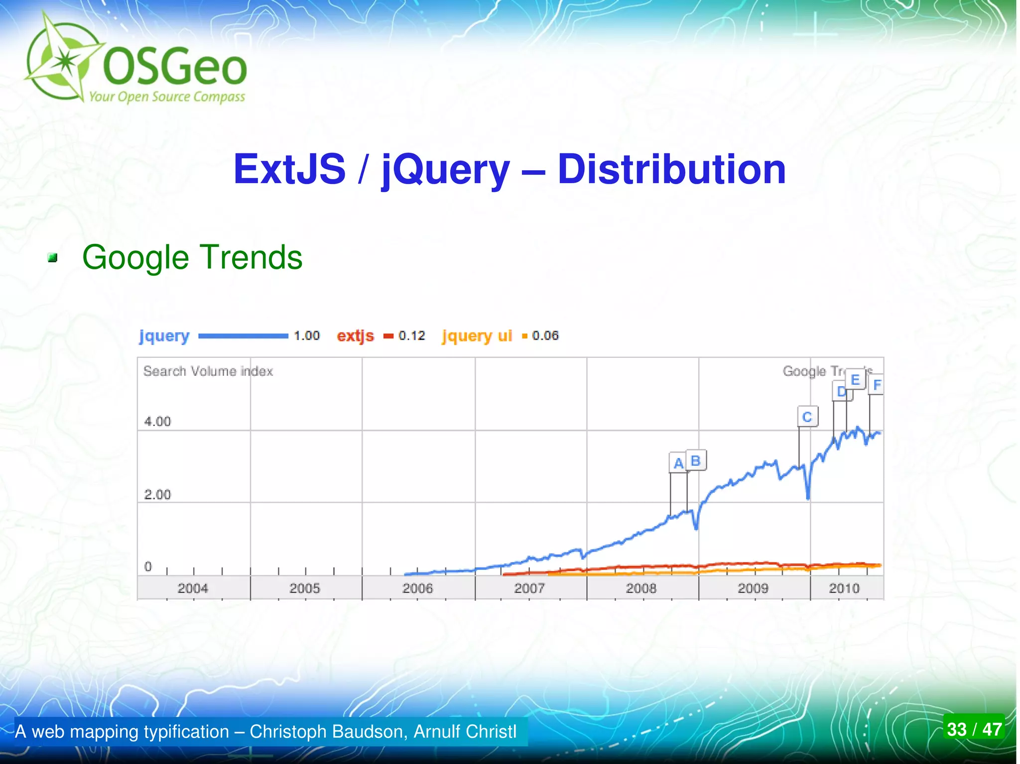 OSGeo Web Mapping Software Comparison - OSGeo Web Mapping Software Comparison 33 2048 