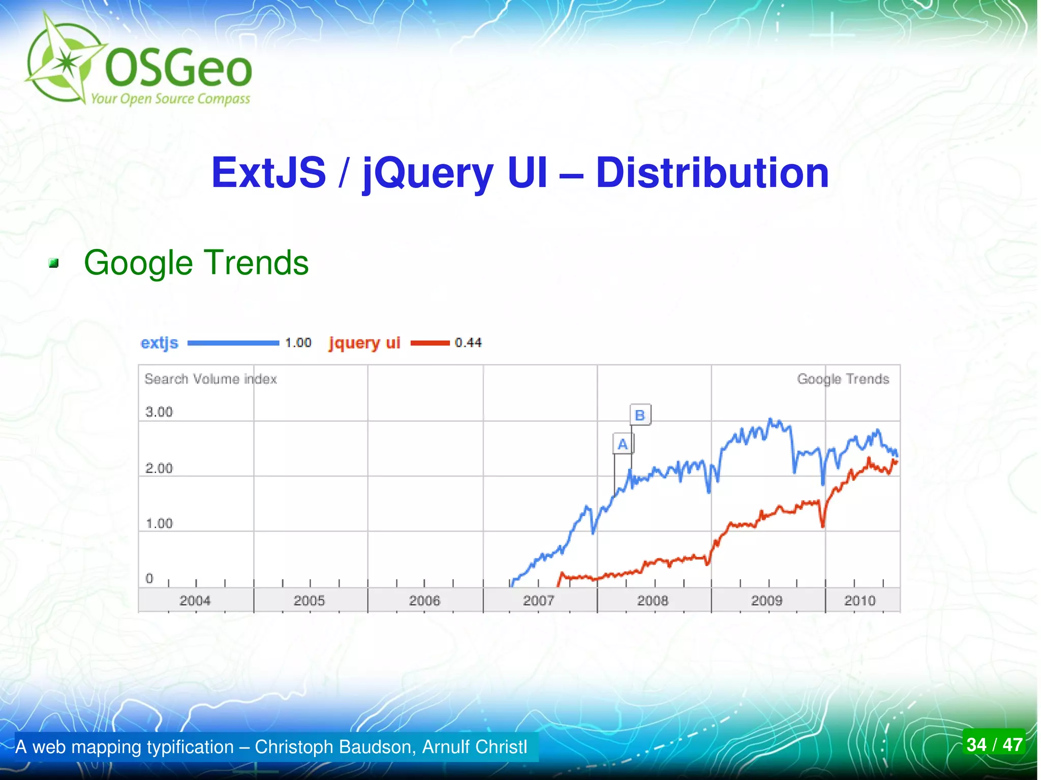 ExtJS / jQuery UI – Distribution

        Google Trends




A web mapping typification – Christoph Baudson, Arnulf Christl   34 / 47
 
