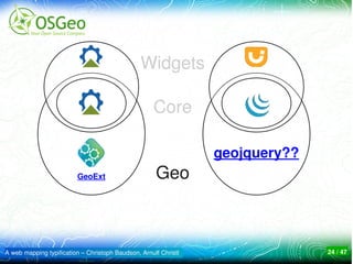Widgets

                                                    Core

                                                                 geojquery??
                         GeoExt                      Geo



A web mapping typification – Christoph Baudson, Arnulf Christl                 24 / 47
 