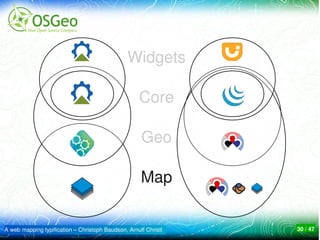 Widgets

                                                    Core

                                                     Geo

                                                     Map


A web mapping typification – Christoph Baudson, Arnulf Christl   30 / 47
 