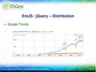 ExtJS / jQuery – Distribution

        Google Trends




A web mapping typification – Christoph Baudson, Arnulf Christl   33 / 47
 