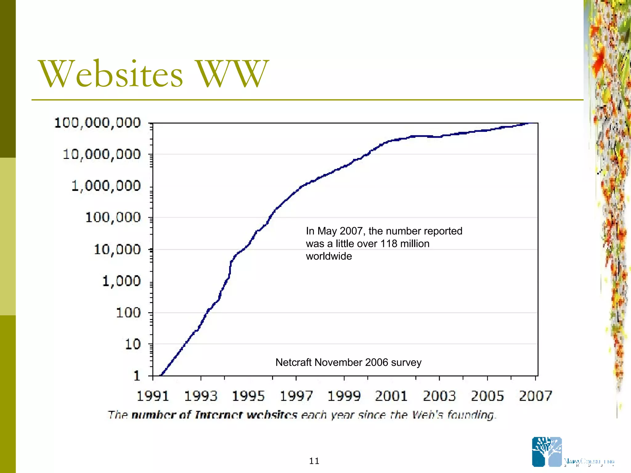 Websites WW Netcraft November 2006 survey In May 2007, the number reported was a little over 118 million worldwide 