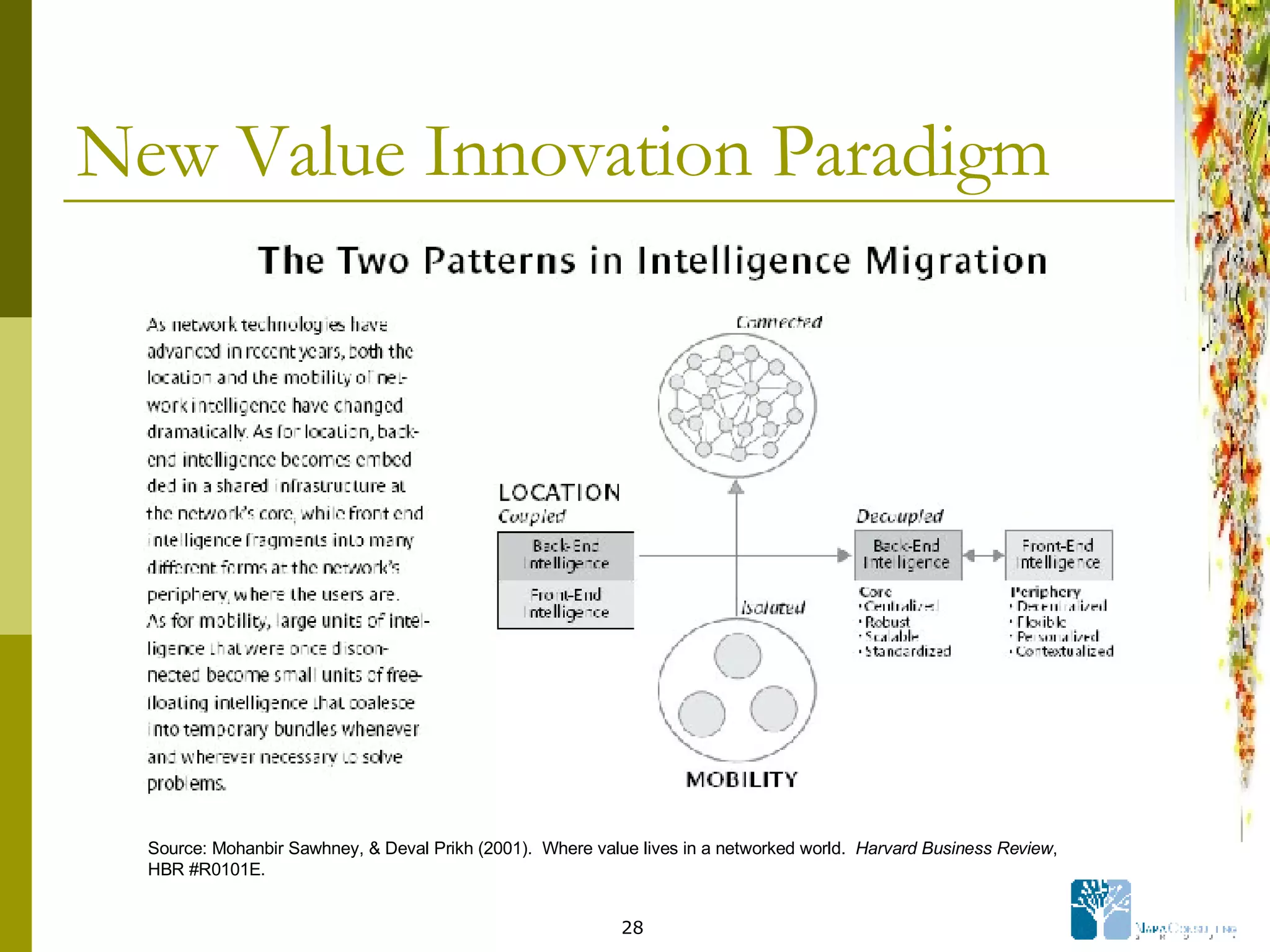 New Value Innovation Paradigm Source: Mohanbir Sawhney, & Deval Prikh (2001).  Where value lives in a networked world.  Harvard Business Review ,  HBR #R0101E. 