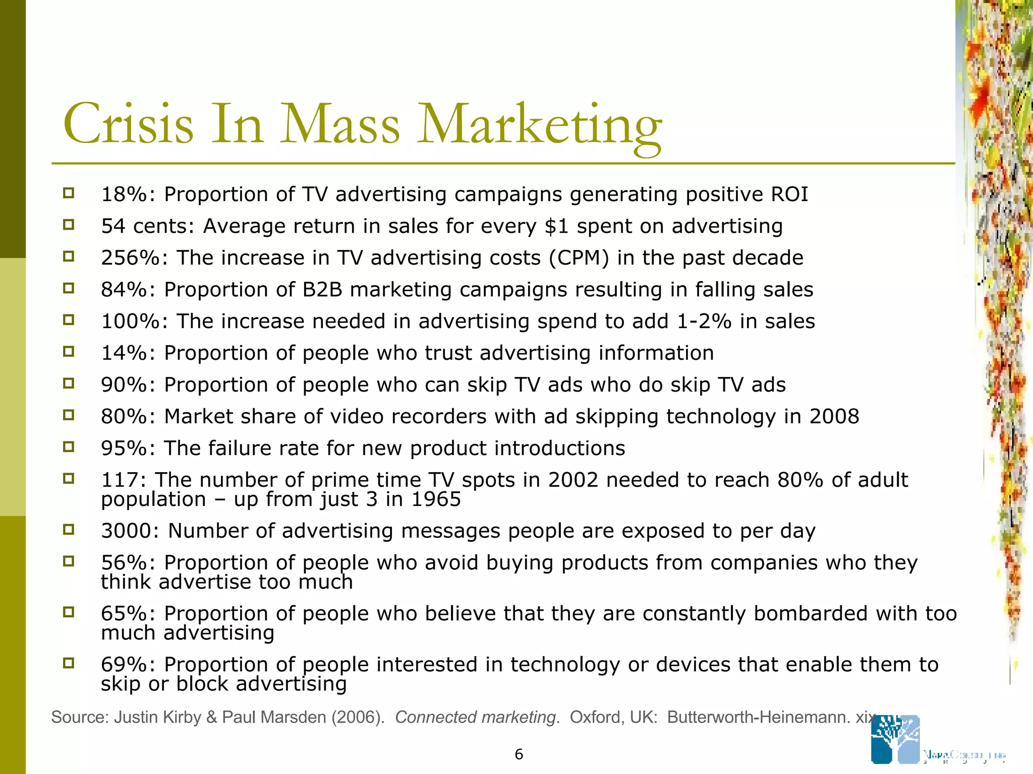 Crisis In Mass Marketing 18%: Proportion of TV advertising campaigns generating positive ROI 54 cents: Average return in sales for every $1 spent on advertising 256%: The increase in TV advertising costs (CPM) in the past decade 84%: Proportion of B2B marketing campaigns resulting in falling sales 100%: The increase needed in advertising spend to add 1-2% in sales 14%: Proportion of people who trust advertising information 90%: Proportion of people who can skip TV ads who do skip TV ads 80%: Market share of video recorders with ad skipping technology in 2008 95%: The failure rate for new product introductions 117: The number of prime time TV spots in 2002 needed to reach 80% of adult population – up from just 3 in 1965 3000: Number of advertising messages people are exposed to per day 56%: Proportion of people who avoid buying products from companies who they think advertise too much 65%: Proportion of people who believe that they are constantly bombarded with too much advertising 69%: Proportion of people interested in technology or devices that enable them to skip or block advertising Source: Justin Kirby & Paul Marsden (2006).  Connected marketing .  Oxford, UK:  Butterworth-Heinemann. xix 
