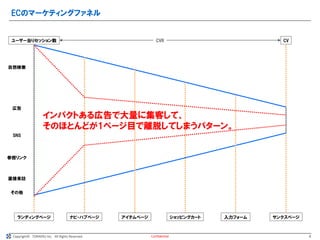 Copyright© TORAERU Inc. All Rights Reserved.
ECのマーケティングファネル
Confidential
ランディングページ ナビ・ハブページ サンクスページ
入力フォーム
ショッピングカート
アイテムページ
自然検索
広告
SNS
参照リンク
直接来訪
その他
CV
ユーザー当りセッション数 CVR
インパクトある広告で大量に集客して、
そのほとんどが1ページ目で離脱してしまうパターン。
8
 