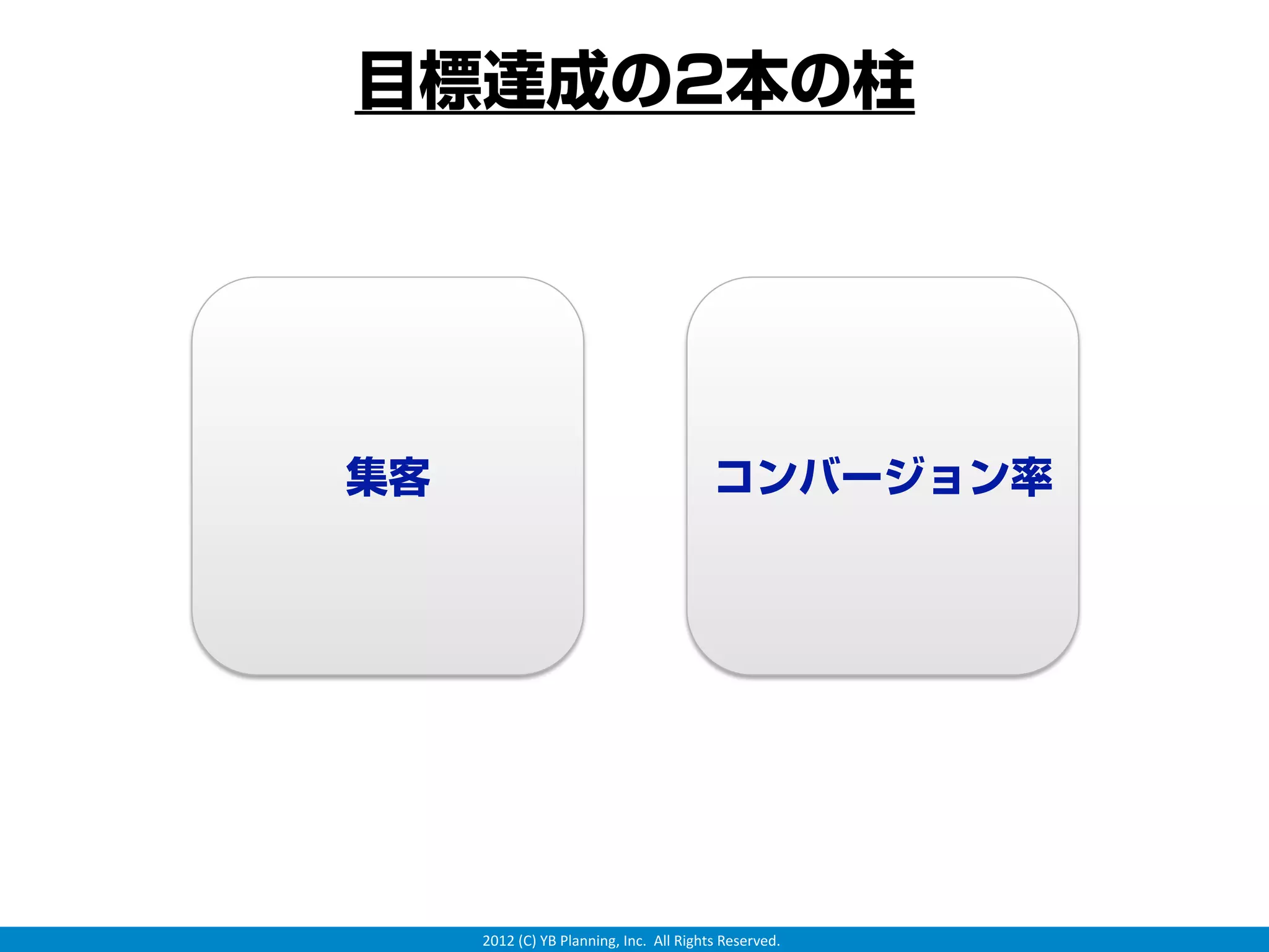 目標達成の2本の柱




集客                                       コンバージョン率




     2012 (C) YB Planning, Inc.  All Rights Reserved.
 