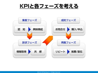 KPIと各フェーズを考える

  集客フェーズ                                                       成約フェーズ


認 知    興味喚起                                     お問合せ               購入/申込




  訴求フェーズ                                                       再販フェーズ


情報取得   共 感                                      リピート               推薦/宣伝




           2012 (C) YB Planning, Inc.  All Rights Reserved.
 