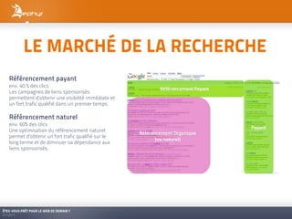 LE MARCHÉ DE LA RECHERCHE
   Référencement payant
   env. 40 % des clics
   Les campagnes de liens sponsorisés
   permettent d’obtenir une visibilité immédiate et
   un fort trafic qualifié dans un premier temps.

   Référencement naturel
   env. 60% des clics
   Une optimisation du référencement naturel
   permet d’obtenir un fort trafic qualifié sur le
   long terme et de diminuer sa dépendance aux
   liens sponsorisés.




ÊTES-VOUS PRÊT POUR LE WEB DE DEMAIN ?
01/2011
 