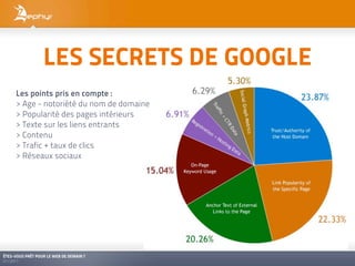 LES SECRETS DE GOOGLE
     Les points pris en compte :
     > Age - notoriété du nom de domaine
     > Popularité des pages intérieurs
     > Texte sur les liens entrants
     > Contenu
     > Trafic + taux de clics
     > Réseaux sociaux




ÊTES-VOUS PRÊT POUR LE WEB DE DEMAIN ?
01/2011
 