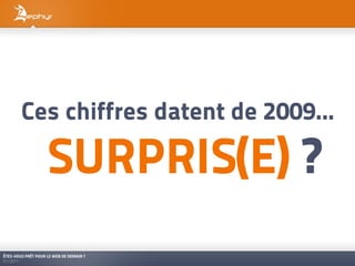 Ces chiffres datent de 2009...

                    SURPRIS(E) ?
ÊTES-VOUS PRÊT POUR LE WEB DE DEMAIN ?
01/2011
 